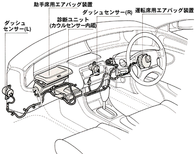 各装置透視図