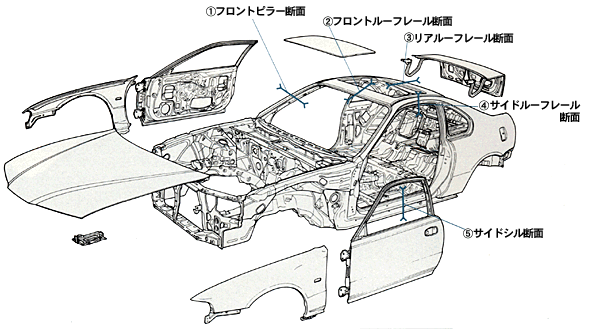 断面