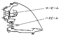 大光量フリーフォームリフレクターヘッドライト断面図