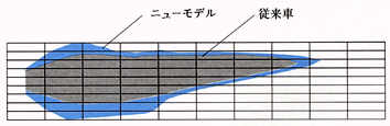 ヘッドライト照射範囲比較概念図