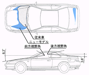 視認範囲比較概念図