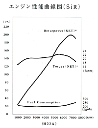 エンジン性能曲線図SiR