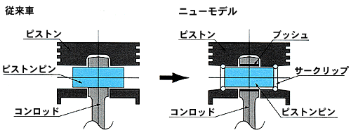 フルフロートピストン構造概念図