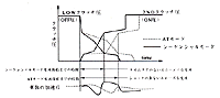 各モードの変速制御概念図