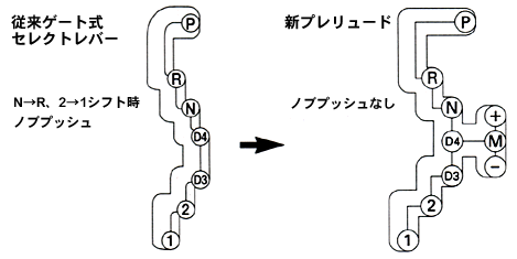 ゲートデザインの変更概念図