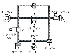 直接制御型