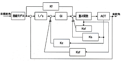 新制御概念図