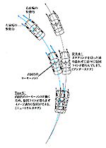 旋回中