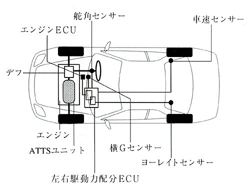 システム配置概念図