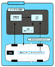 アクティブコントロールABS