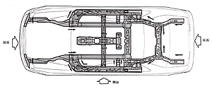 全方位の衝突エネルギーを分散させスムーズに吸収する車体構造