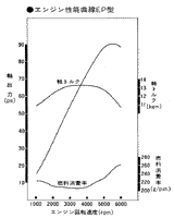 エンジン性能曲線EP型
