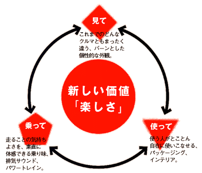 新しい価値