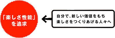 狙い