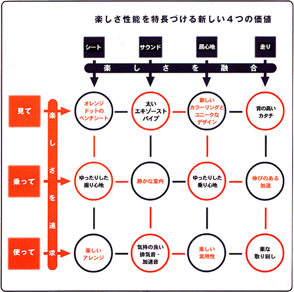 フロー