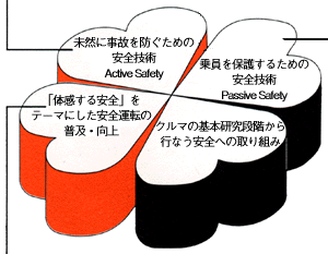 グローイングセーフティ」。