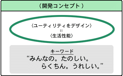 開発コンセプト