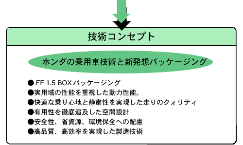 技術コンセプト