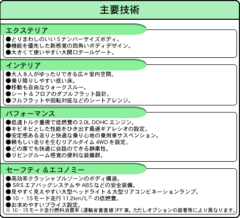 主要技術