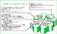 グローイングセーフティ