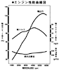 エンジン性能曲線図