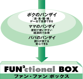 ファン・ファンボックス