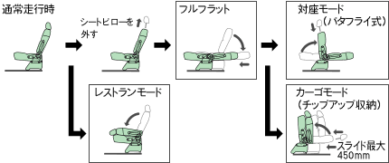 2列目シート シートアレンジ