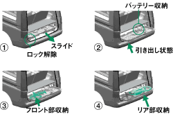 収納方法