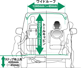 低床・トールキャビン