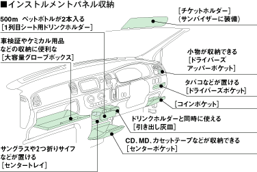 ■インストルメントパネル収納