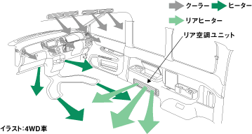 エアコン ベンチレーションフロー図