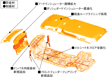 防音材・制振材配置図