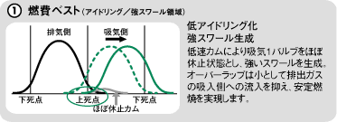 燃費ベスト