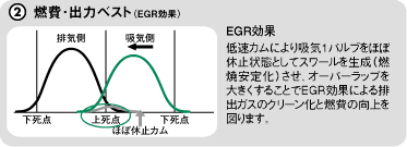 燃費・出力ベスト
