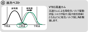 出力ベスト