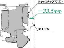 トランスミッションサイズ比較