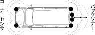 コーナーセンサー＆バックソナー