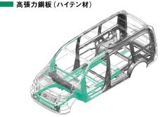 高エネルギー吸収骨格