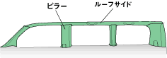 頭部衝撃保護インテリア