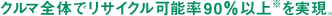 クルマ全体でリサイクル可能率90%以上を実現。