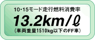 13.2km/L