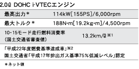 2.0L DOHC i-VTECエンジン