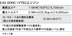 2.4 L DOHC i-VTECエンジン