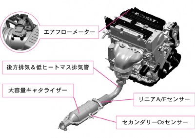 排気システム図