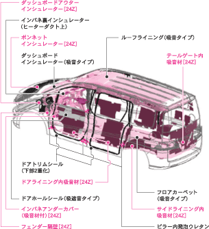 遮音・吸音材配置図