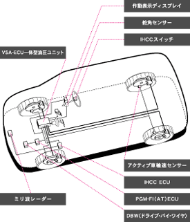 IHCCのシステム構成