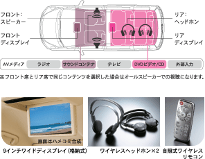 車内AV空間イメージ