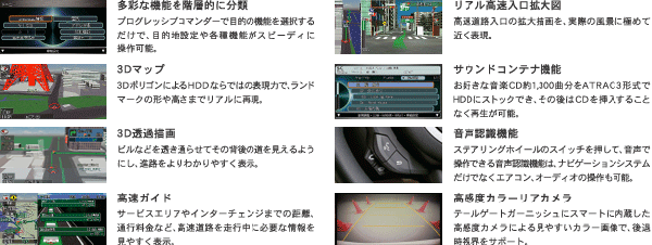 [ドライビングのさらなる快適を提供する、インターナビシステムの多彩な機能]