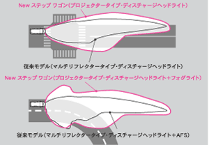 照射範囲イメージ