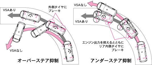 VSA作動イメージ